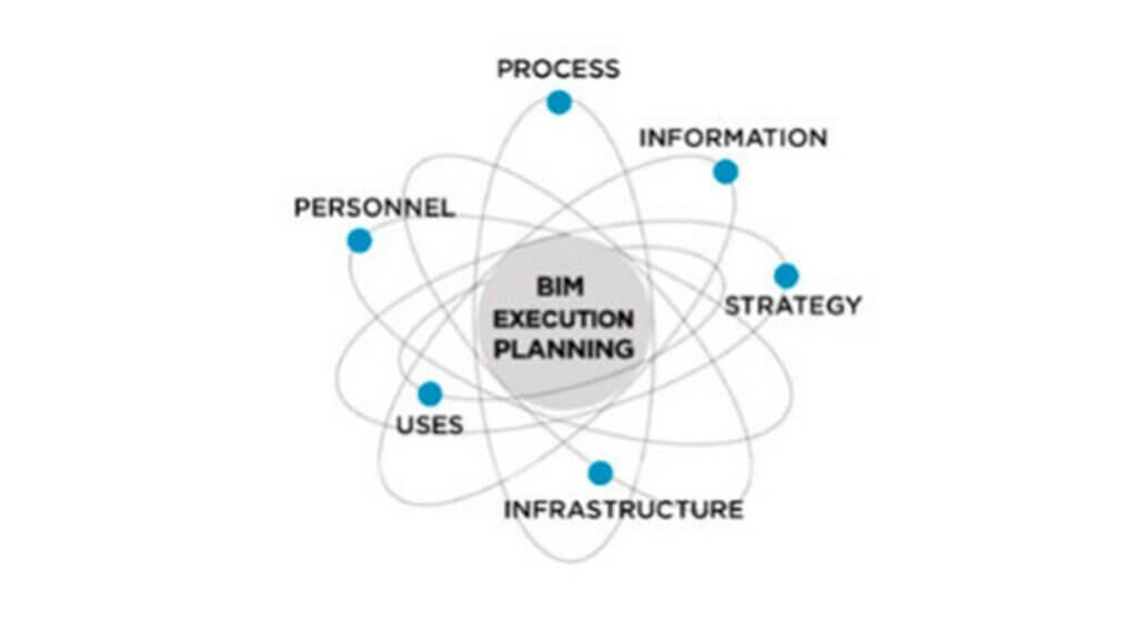 BIM Execution Plan 1 Components of a BIM Execution Plan